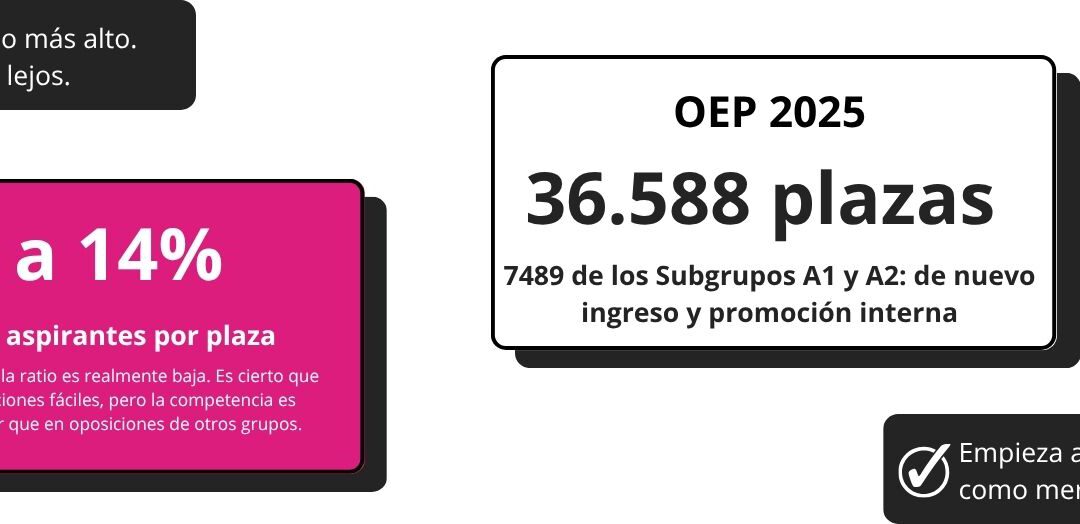 oposmas_gráfico de oep.
