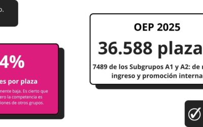 Nueva Oferta de Empleo Público 2025