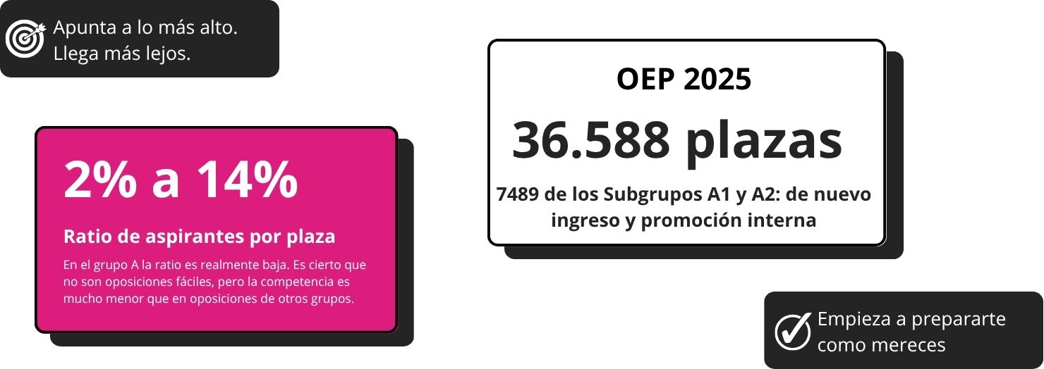 oposmas_gráfico de oep portada.